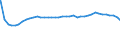 Bundesländer: Brandenburg / Altersjahre (u1-90m): unter 1 Jahr / Geschlecht: männlich / Wertmerkmal: Bevölkerungsstand