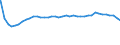 Bundesländer: Brandenburg / Altersjahre (u1-90m): unter 1 Jahr / Geschlecht: weiblich / Wertmerkmal: Bevölkerungsstand