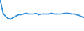 Bundesländer: Mecklenburg-Vorpommern / Altersjahre (u1-90m): unter 1 Jahr / Geschlecht: männlich / Wertmerkmal: Bevölkerungsstand