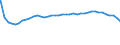 Bundesländer: Sachsen / Altersjahre (u1-90m): unter 1 Jahr / Geschlecht: männlich / Wertmerkmal: Bevölkerungsstand