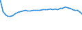 Bundesländer: Sachsen / Altersjahre (u1-90m): unter 1 Jahr / Geschlecht: weiblich / Wertmerkmal: Bevölkerungsstand