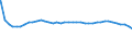 Bundesländer: Sachsen-Anhalt / Altersjahre (u1-90m): unter 1 Jahr / Geschlecht: männlich / Wertmerkmal: Bevölkerungsstand