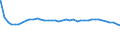 Bundesländer: Sachsen-Anhalt / Altersjahre (u1-90m): unter 1 Jahr / Geschlecht: weiblich / Wertmerkmal: Bevölkerungsstand