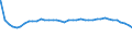 Bundesländer: Thüringen / Altersjahre (u1-90m): unter 1 Jahr / Geschlecht: weiblich / Wertmerkmal: Bevölkerungsstand