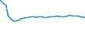 Bundesländer: Mecklenburg-Vorpommern / Altersjahre (u1-90m): 2-Jährige / Geschlecht: weiblich / Wertmerkmal: Bevölkerungsstand