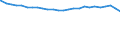 Bundesländer: Niedersachsen / Altersjahre (u1-90m): unter 1 Jahr / Nationalität: Deutsche / Geschlecht: männlich / Wertmerkmal: Bevölkerungsstand