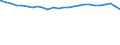 Bundesländer: Rheinland-Pfalz / Altersjahre (u1-90m): unter 1 Jahr / Nationalität: Deutsche / Geschlecht: männlich / Wertmerkmal: Bevölkerungsstand