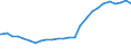 Bundesländer: Bayern / Altersjahre (u1-90m): unter 1 Jahr / Nationalität: Ausländer / Geschlecht: männlich / Wertmerkmal: Bevölkerungsstand