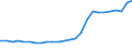 Bundesländer: Sachsen / Altersjahre (u1-90m): unter 1 Jahr / Nationalität: Ausländer / Geschlecht: männlich / Wertmerkmal: Bevölkerungsstand