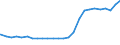 Bundesländer: Sachsen-Anhalt / Altersjahre (u1-90m): unter 1 Jahr / Nationalität: Ausländer / Geschlecht: männlich / Wertmerkmal: Bevölkerungsstand