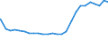 Bundesländer: Schleswig-Holstein / Altersjahre (u1-90m): 1-Jährige / Nationalität: Ausländer / Geschlecht: männlich / Wertmerkmal: Bevölkerungsstand