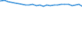 Bundesländer: Schleswig-Holstein / Altersjahre (u1-90m): 1-Jährige / Nationalität: Deutsche / Geschlecht: weiblich / Wertmerkmal: Bevölkerungsstand