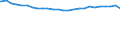 Bundesländer: Niedersachsen / Altersjahre (u1-90m): 1-Jährige / Nationalität: Deutsche / Geschlecht: männlich / Wertmerkmal: Bevölkerungsstand