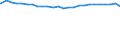 Bundesländer: Nordrhein-Westfalen / Altersjahre (u1-90m): 1-Jährige / Nationalität: Deutsche / Geschlecht: männlich / Wertmerkmal: Bevölkerungsstand