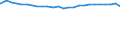 Bundesländer: Nordrhein-Westfalen / Altersjahre (u1-90m): 1-Jährige / Nationalität: Deutsche / Geschlecht: weiblich / Wertmerkmal: Bevölkerungsstand