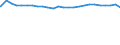 Bundesländer: Hessen / Altersjahre (u1-90m): 1-Jährige / Nationalität: Deutsche / Geschlecht: weiblich / Wertmerkmal: Bevölkerungsstand