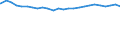 Bundesländer: Rheinland-Pfalz / Altersjahre (u1-90m): 1-Jährige / Nationalität: Deutsche / Geschlecht: männlich / Wertmerkmal: Bevölkerungsstand