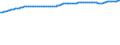 Bundesländer: Hessen / Wertmerkmal: Bevölkerungsstand