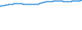 Bundesländer: Rheinland-Pfalz / Wertmerkmal: Bevölkerungsstand