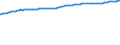 Bundesländer: Bayern / Wertmerkmal: Bevölkerungsstand