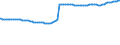 Bundesländer: Berlin / Wertmerkmal: Bevölkerungsstand