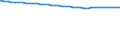 Bundesländer: Mecklenburg-Vorpommern / Wertmerkmal: Bevölkerungsstand