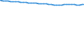 Bundesländer: Sachsen / Wertmerkmal: Bevölkerungsstand