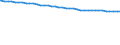 Bundesländer: Sachsen-Anhalt / Wertmerkmal: Bevölkerungsstand