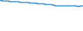 Bundesländer: Thüringen / Wertmerkmal: Bevölkerungsstand