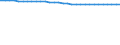 Bundesländer: Saarland / Wertmerkmal: Bevölkerungsdichte