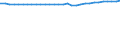 Bundesländer: Berlin / Wertmerkmal: Bevölkerungsdichte