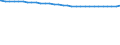 Bundesländer: Mecklenburg-Vorpommern / Wertmerkmal: Bevölkerungsdichte