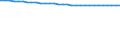 Bundesländer: Sachsen / Wertmerkmal: Bevölkerungsdichte