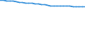 Bundesländer: Sachsen-Anhalt / Wertmerkmal: Bevölkerungsdichte