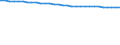 Bundesländer: Thüringen / Wertmerkmal: Bevölkerungsdichte