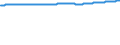 Bundesländer: Hamburg / Geschlecht: weiblich / Wertmerkmal: Bevölkerungsstand