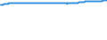 Bundesländer: Hessen / Geschlecht: männlich / Wertmerkmal: Bevölkerungsstand