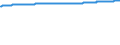 Bundesländer: Bayern / Geschlecht: weiblich / Wertmerkmal: Bevölkerungsstand