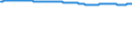 Bundesländer: Saarland / Geschlecht: männlich / Wertmerkmal: Bevölkerungsstand