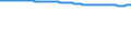 Bundesländer: Saarland / Geschlecht: weiblich / Wertmerkmal: Bevölkerungsstand