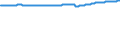 Bundesländer: Berlin / Geschlecht: männlich / Wertmerkmal: Bevölkerungsstand