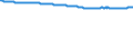 Bundesländer: Mecklenburg-Vorpommern / Geschlecht: männlich / Wertmerkmal: Bevölkerungsstand