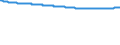 Bundesländer: Mecklenburg-Vorpommern / Geschlecht: weiblich / Wertmerkmal: Bevölkerungsstand