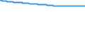 Bundesländer: Sachsen / Geschlecht: weiblich / Wertmerkmal: Bevölkerungsstand