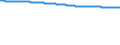 Bundesländer: Thüringen / Geschlecht: männlich / Wertmerkmal: Bevölkerungsstand