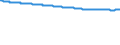 Bundesländer: Thüringen / Geschlecht: weiblich / Wertmerkmal: Bevölkerungsstand