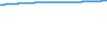 Bundesländer: Schleswig-Holstein / Wertmerkmal: Bevölkerungsstand