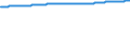 Bundesländer: Bayern / Wertmerkmal: Bevölkerungsstand