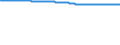 Bundesländer: Saarland / Wertmerkmal: Bevölkerungsstand