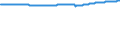 Bundesländer: Berlin / Wertmerkmal: Bevölkerungsstand